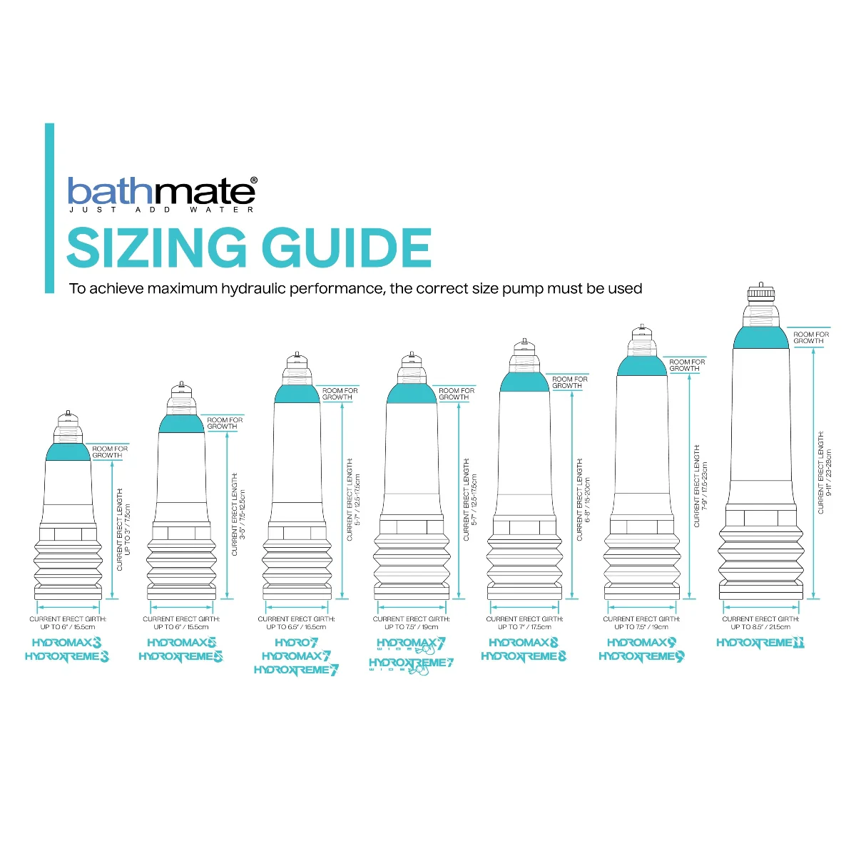 Bathmate Hydro 7 Penis Pump Blue - Image 4